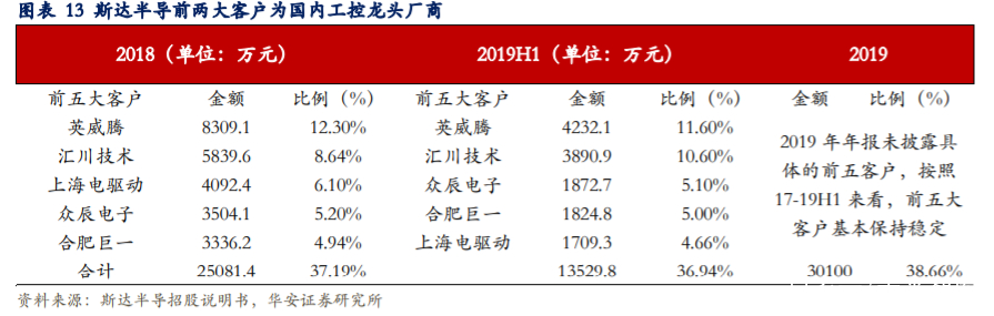 斯达半导深度解析：乘风破浪的国产IGBT龙头
