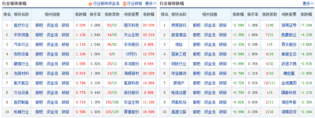 10月13日基金操作策略：白酒、医药走强，主力后撤，如何应对