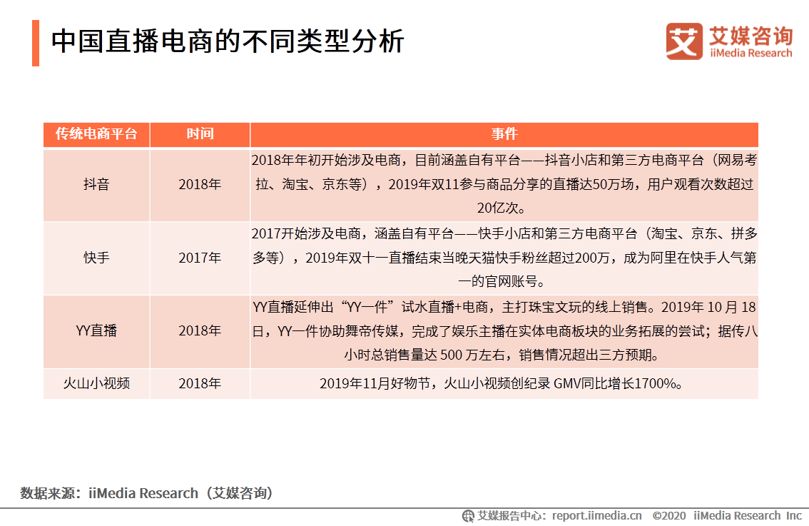 2020上半年中国直播电商市场研究报告