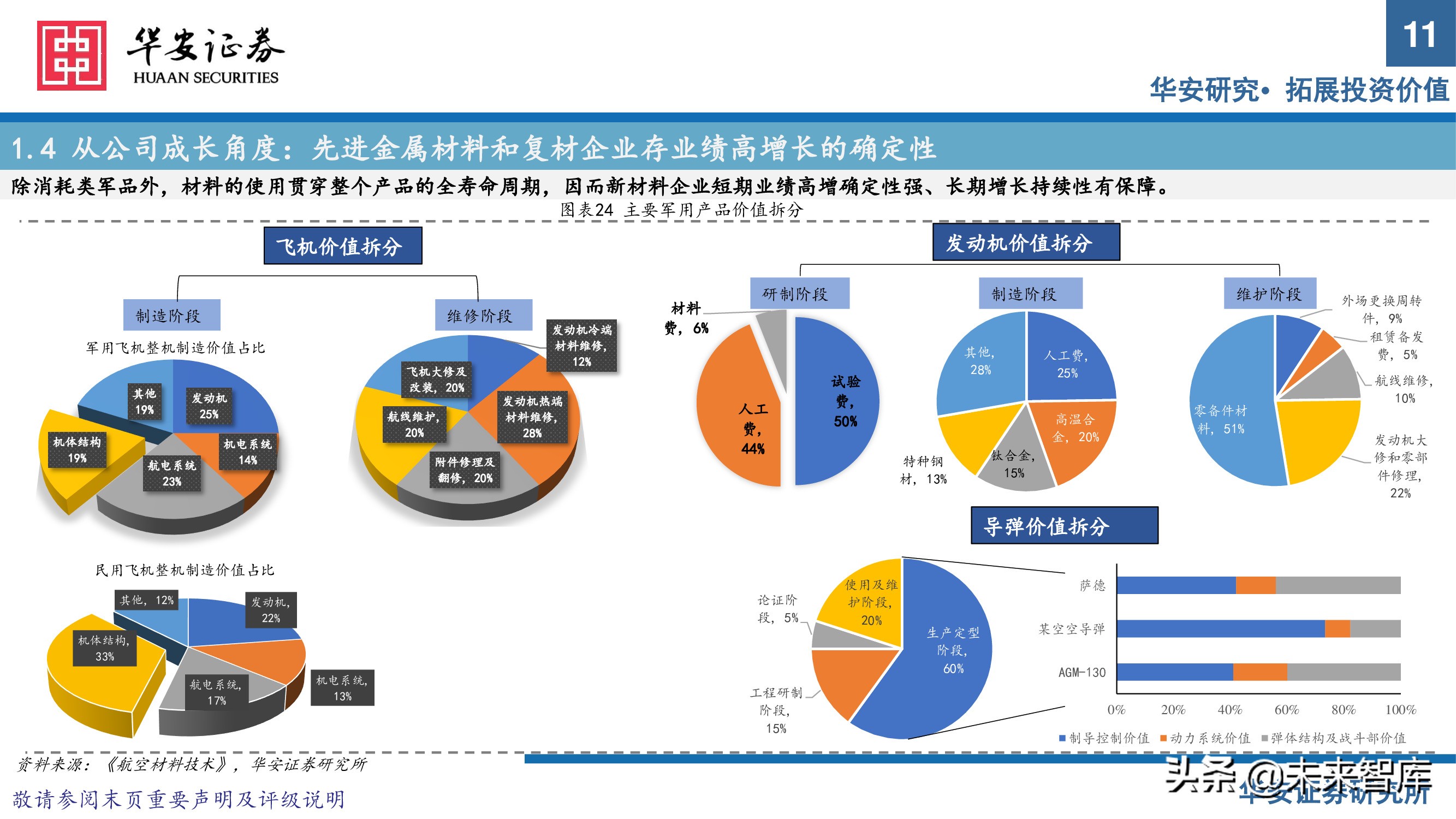 军工新材料行业专题研究报告：把握优质赛道发展契机
