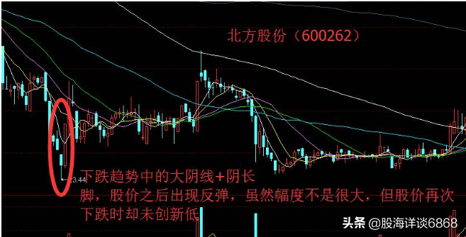 大跌出现这个信号，说明可以抄底了