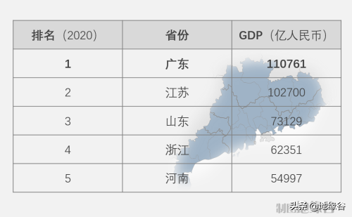 最富是广东，最穷也是广东
