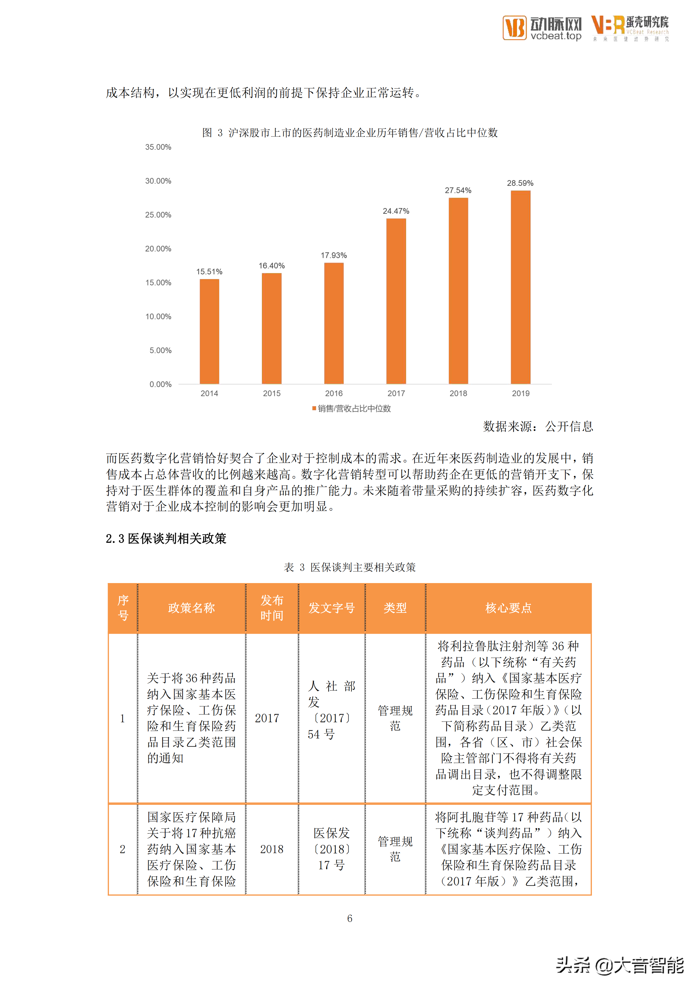 智慧医疗项目总结：医药数字化营销服务行业创新报告