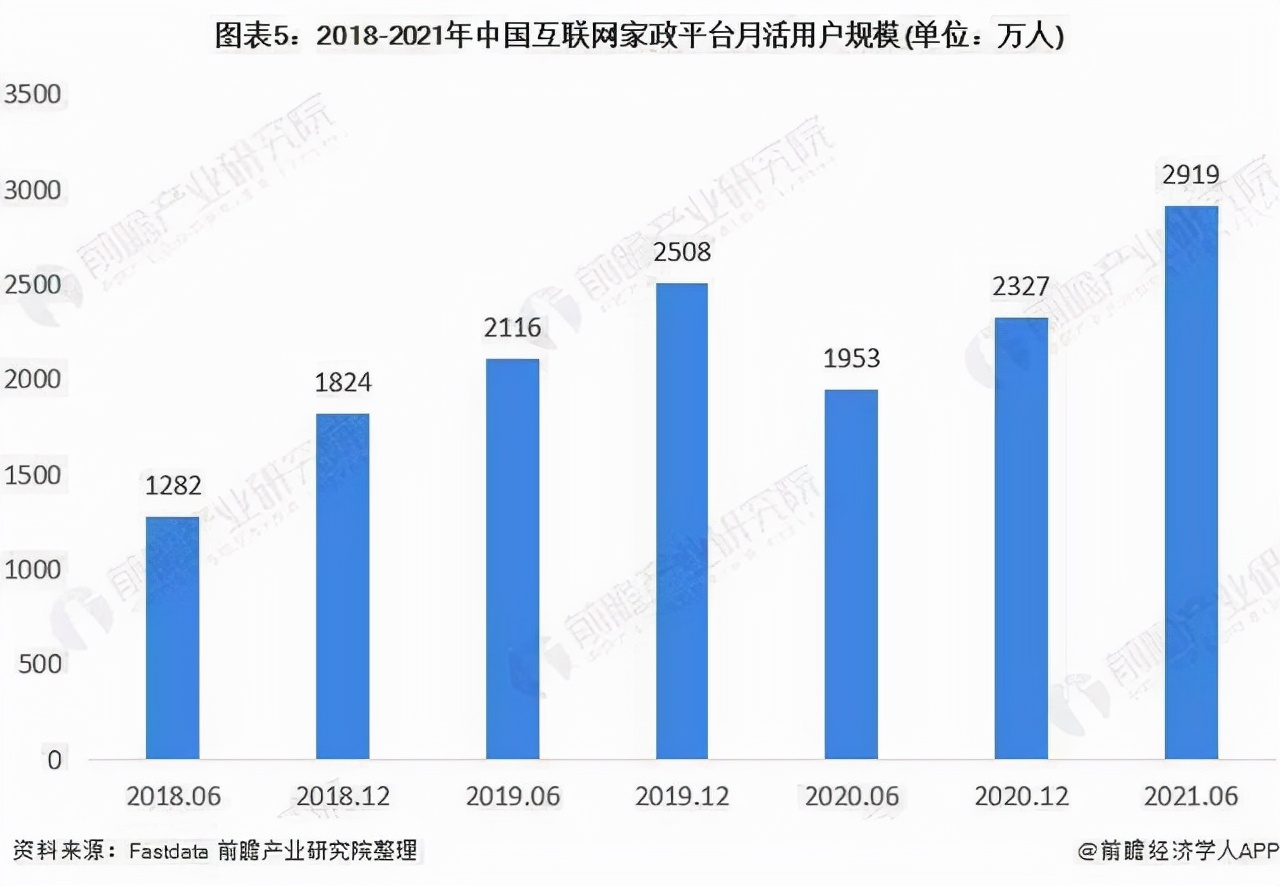 广州公布家政培训基地补贴政策最高30万 看看面向哪些机构申报？