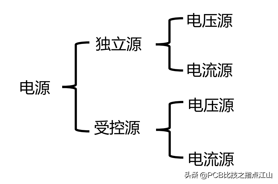 PCB设计电路基础讲义&独立电流源