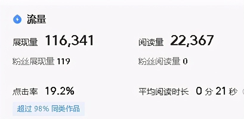 辛辛苦苦寫的文章，展現量總是很少，找到原因才是關鍵