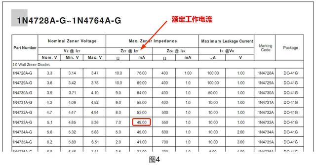 稳压二极管工作原理、重要参数意义和典型电路参数计算一次学会