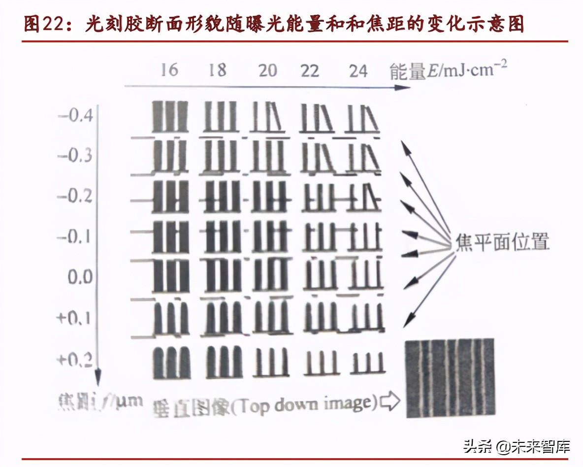 光刻胶行业专题研究熬过：破壁引光，小流成海