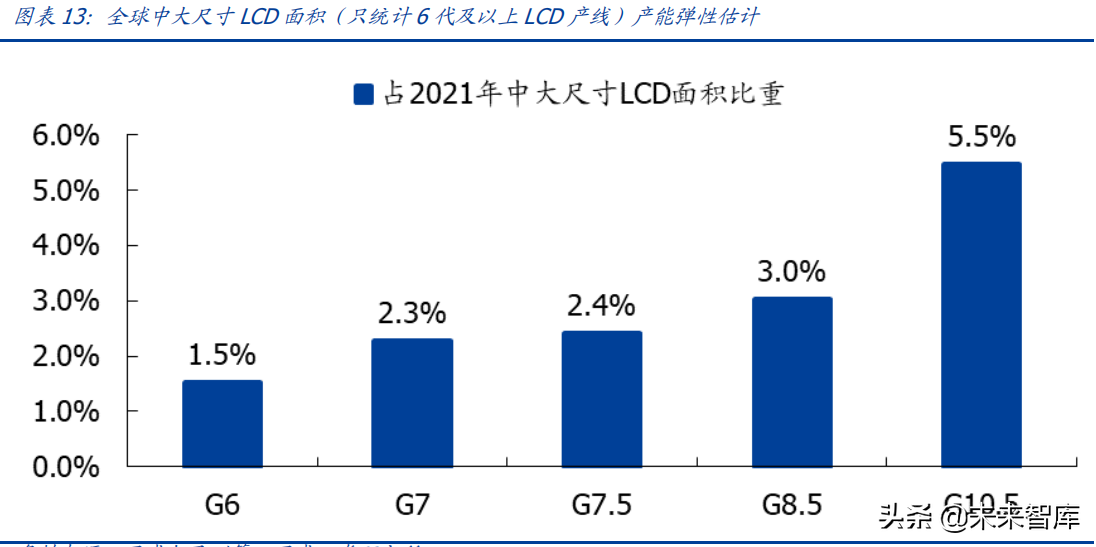 液晶面板行业深度研究报告：剖析面板价值拐点与龙头优势