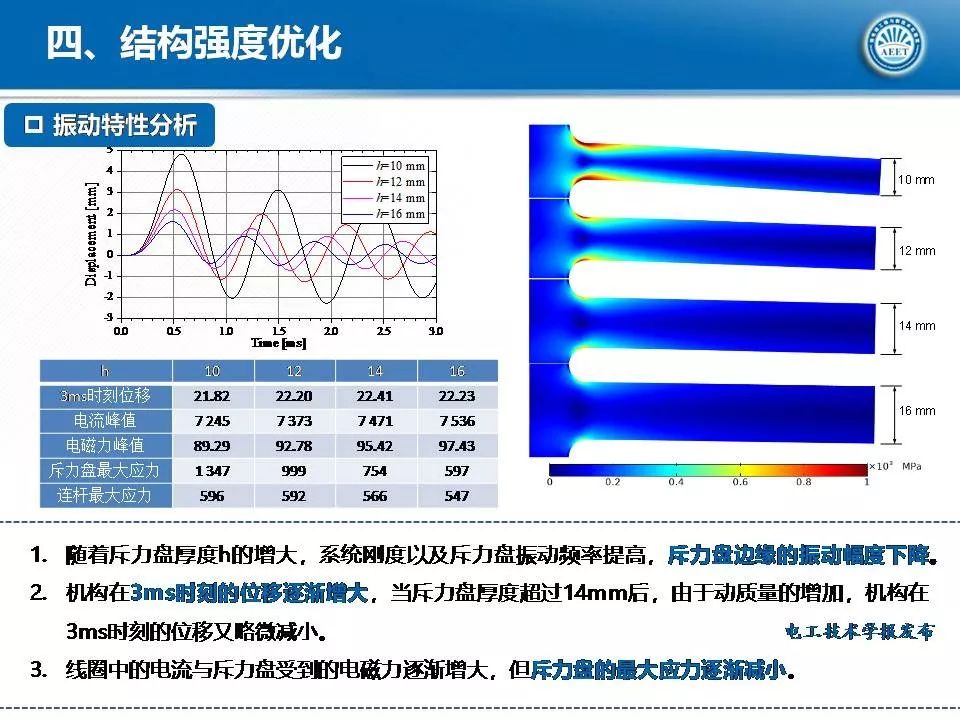 华中科技大学陈立学副教授：直流开关操动机构及电磁斥力机构研究