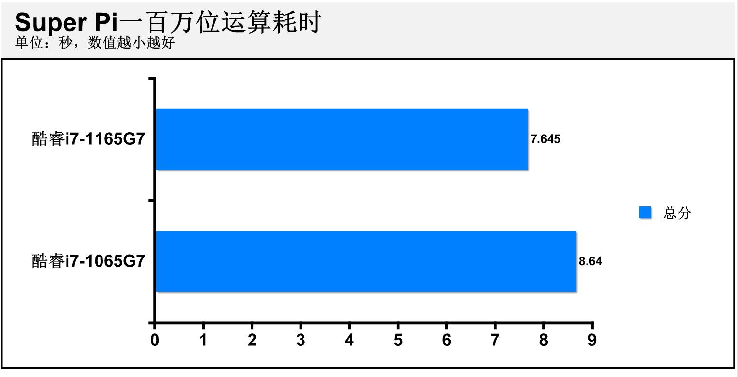 雷神IGER S1体验：英特尔十一代酷睿抢先看，Xe显卡性能实测