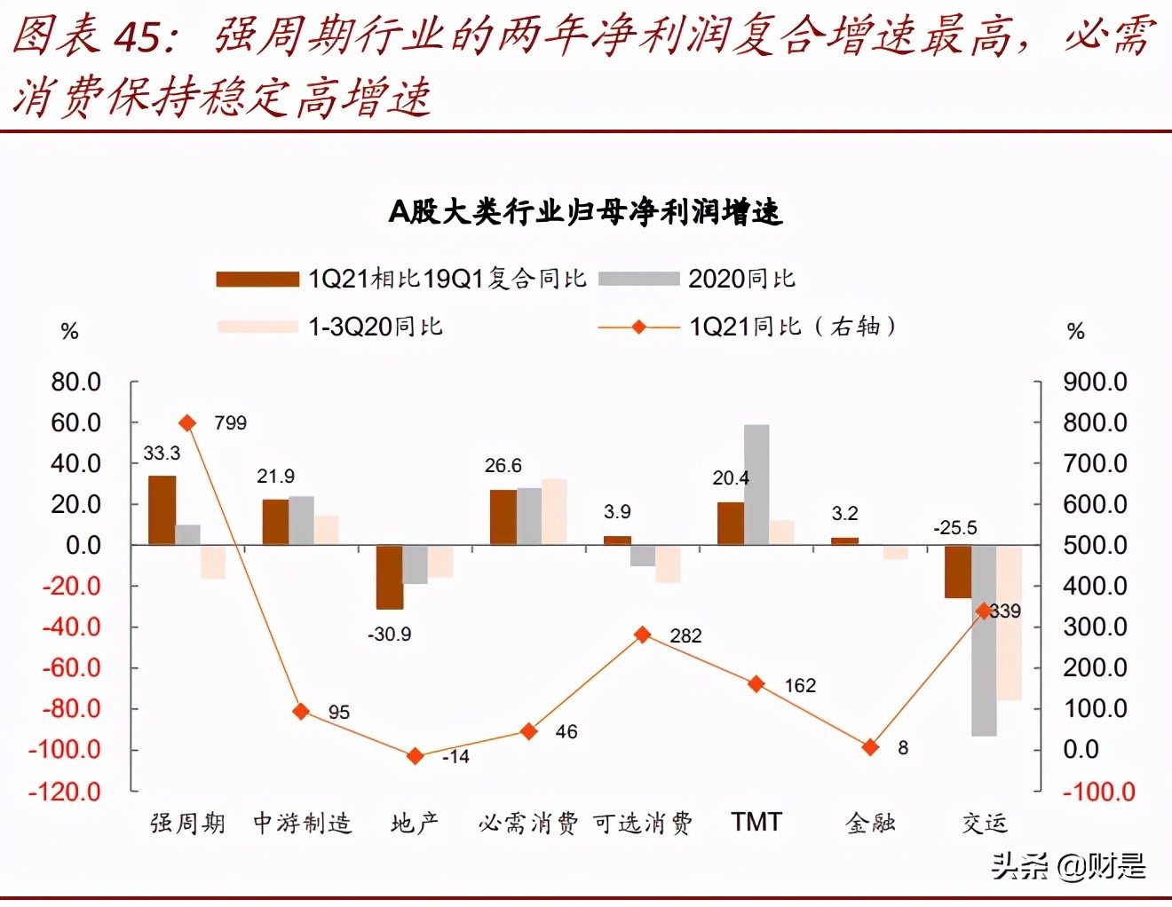 上市公司专题分析报告：2020年业绩报告透露的十大信息