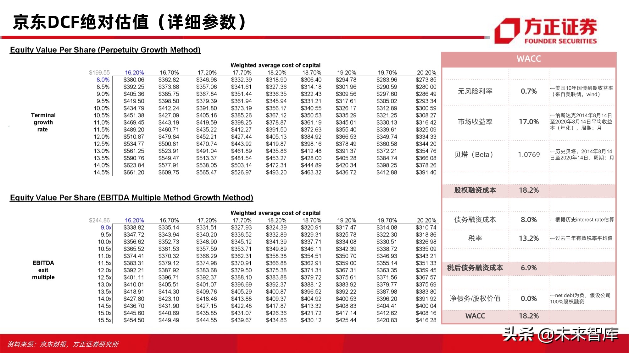电商行业123页深度对比分析：开放的闭环