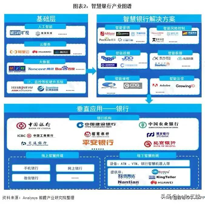 2020�����²�ҵ��ͼ�׻���