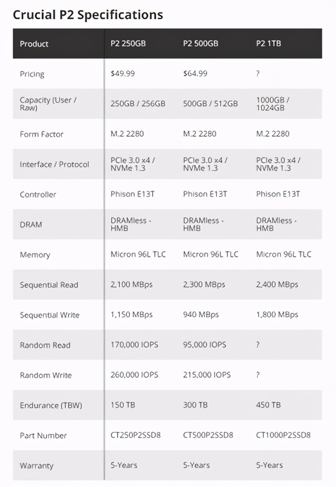 96层TLC+群联主控｜新一代英睿达P2 500GB实测