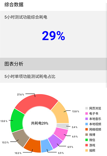 中兴天机Axon 11 SE体验 均衡5G体验+视频双防抖