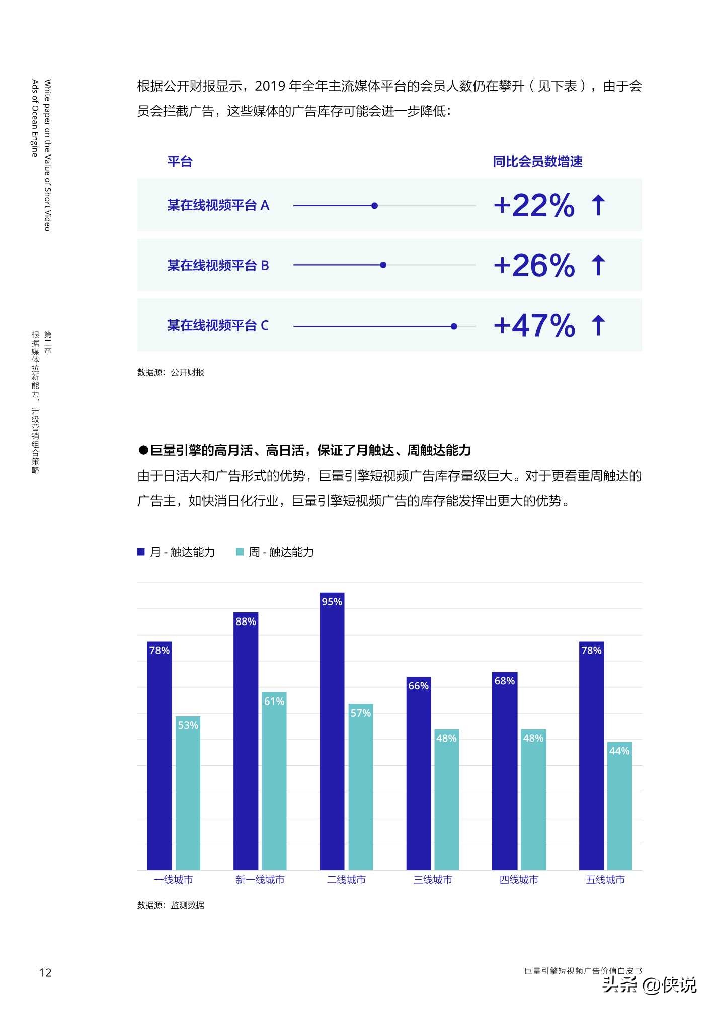 巨量引擎短视频广告价值白皮书