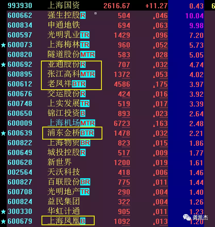 晚评：冰火两重天，重点关注上海国资板块