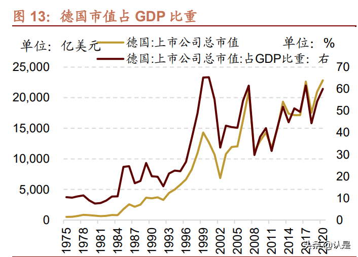 优势制造投资分析：从德国行业、公司变迁看我国优势制造投资机会
