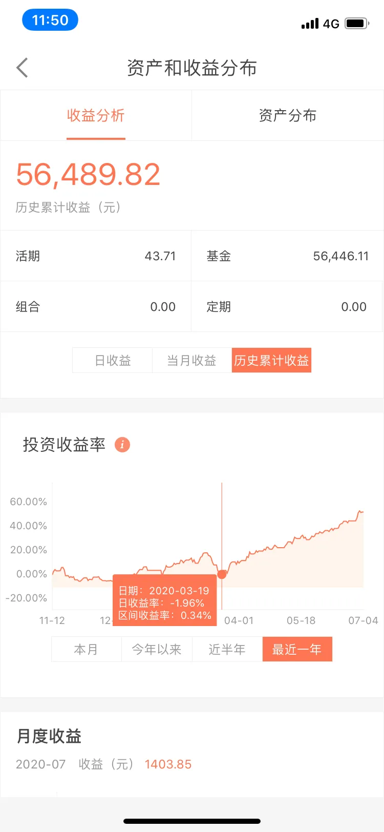 医药基金何时才可以入手