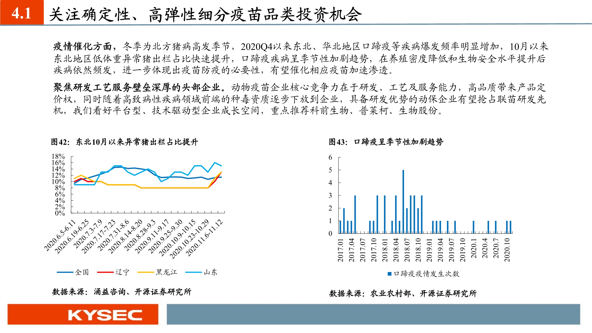 农林牧渔业年度投资策略：养殖聚焦优质产能，种植把握景气周期