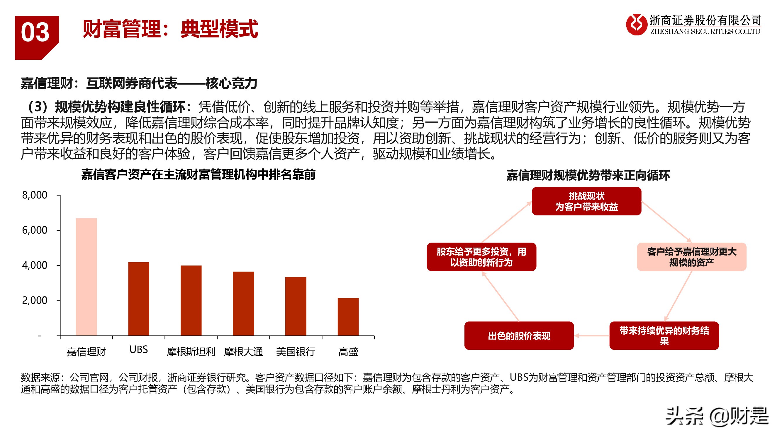 银行业深度报告：重构银行估值体系