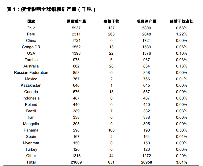 有色金属行业2021年投资策略：全面牛市开启