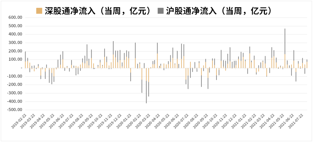 高成长才能抵御高通胀 | 水星核心资产指数3年回报率104.68%