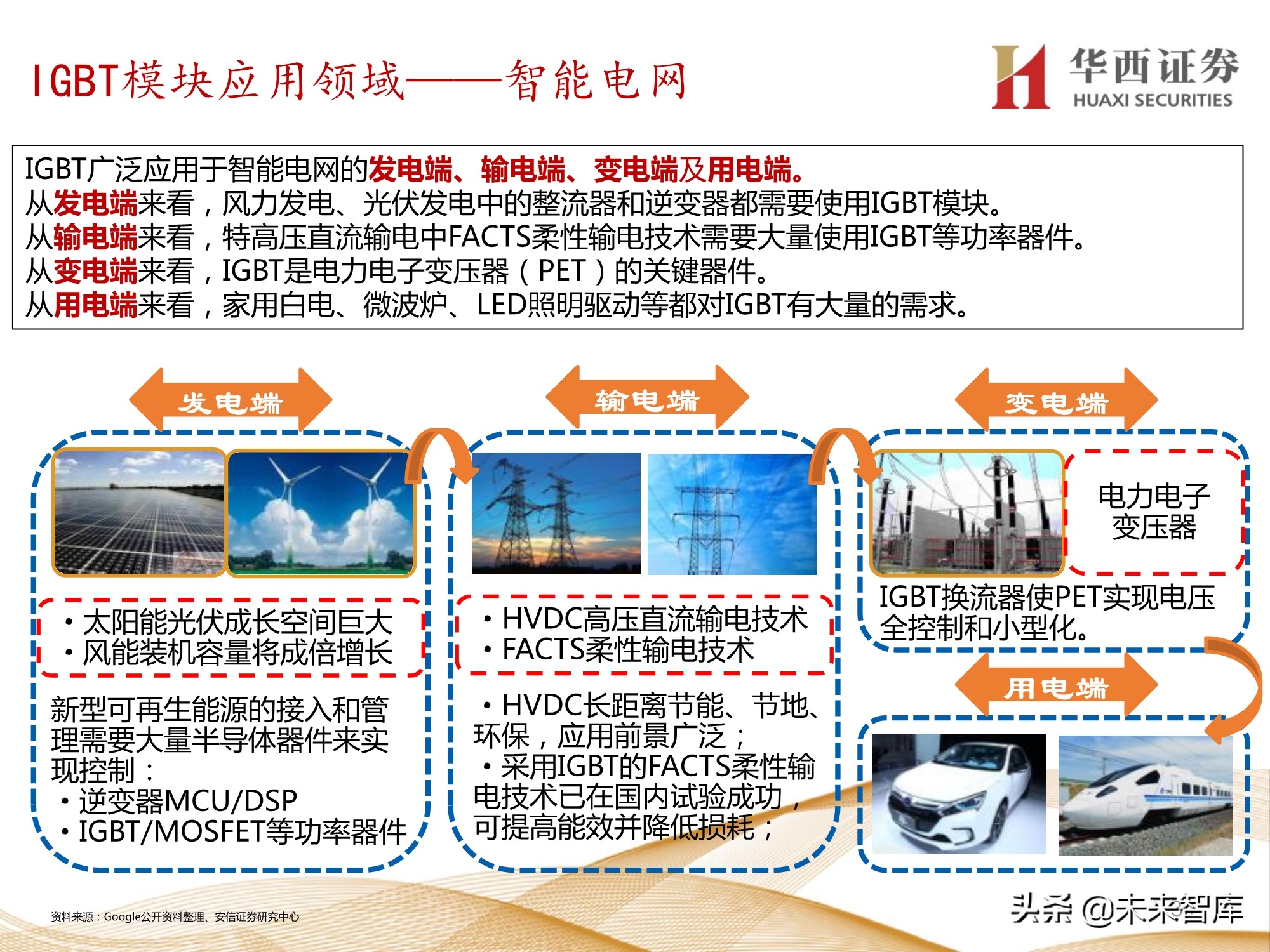 半导体行业107页深度报告：功率半导体与化合物半导体