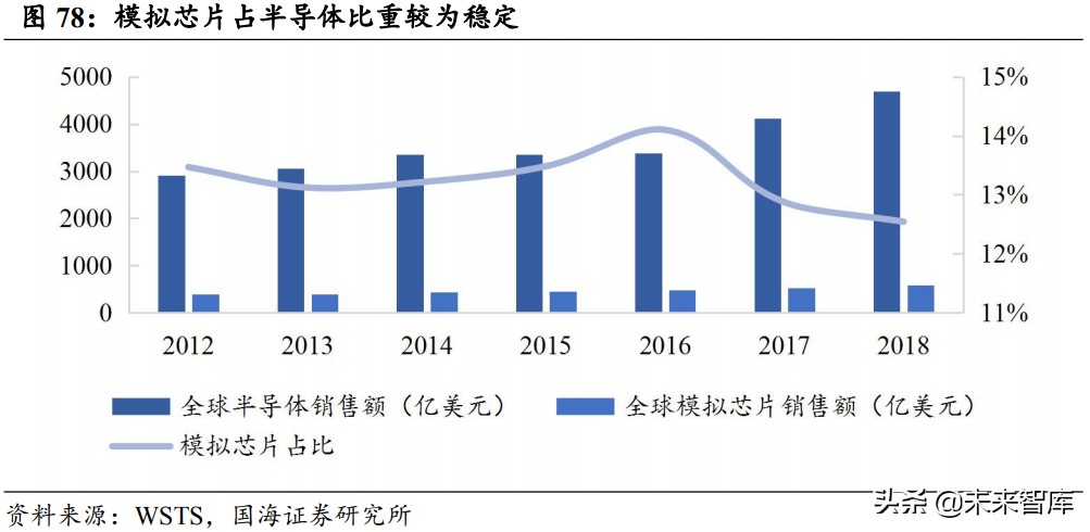 半导体产业深度报告：半导体的两次跨越和引领主线