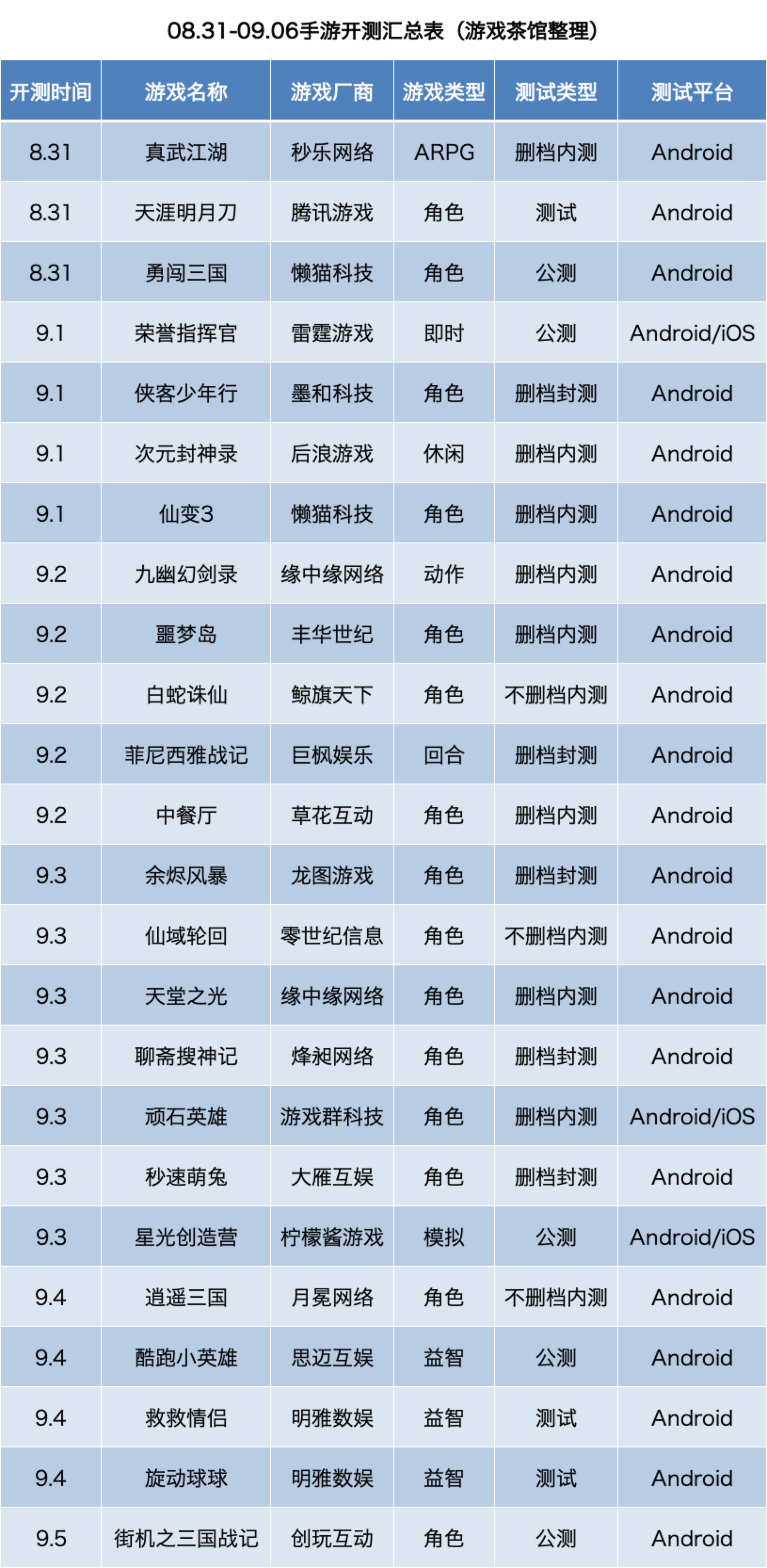 9月第1周24款手游开测 | 手游开测表