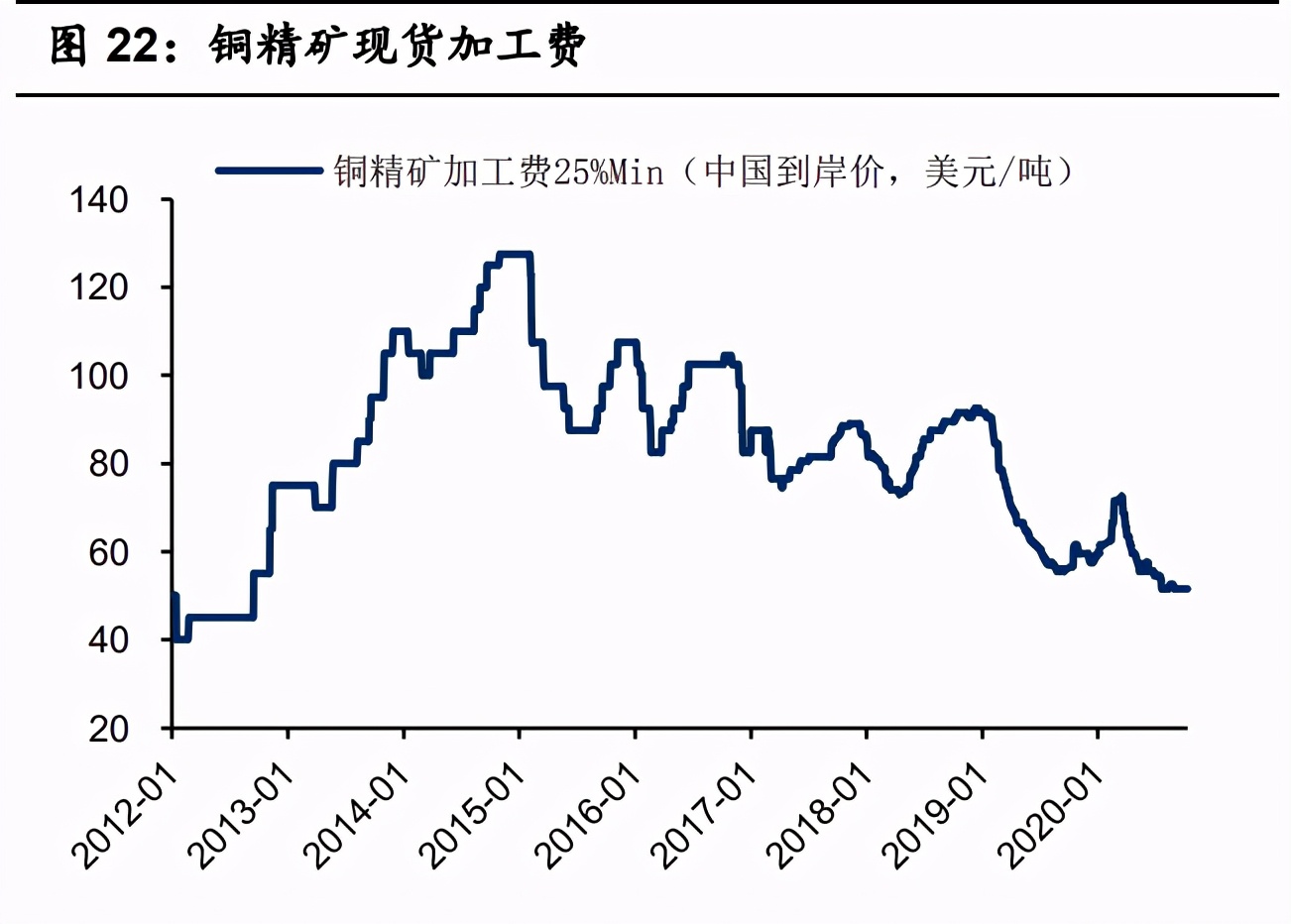 有色金屬10月投資策略：兩條主線，盈利復蘇+新能源汽車