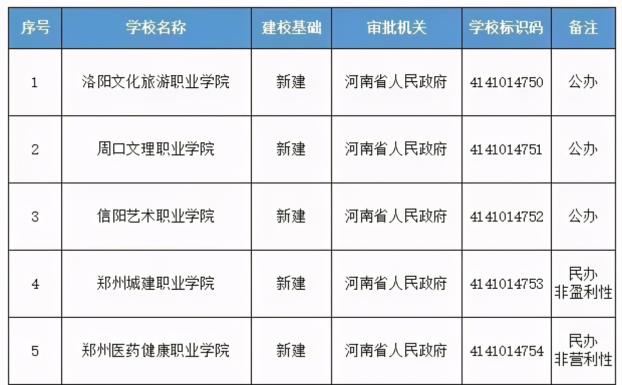 郑州市回民中学航空港新校区项目封顶(图1)