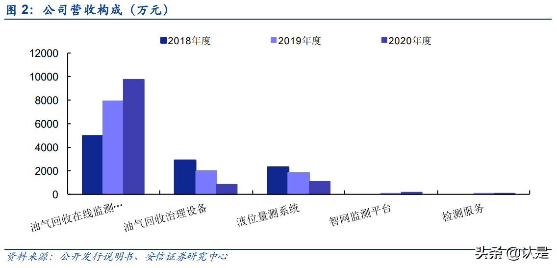 恒合股份专题报告：石化VOCs软硬集成及智网在线一站式服务商