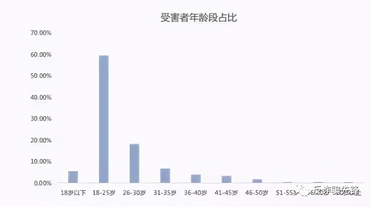 骗子|论骗子如何忽悠到你无法思考！