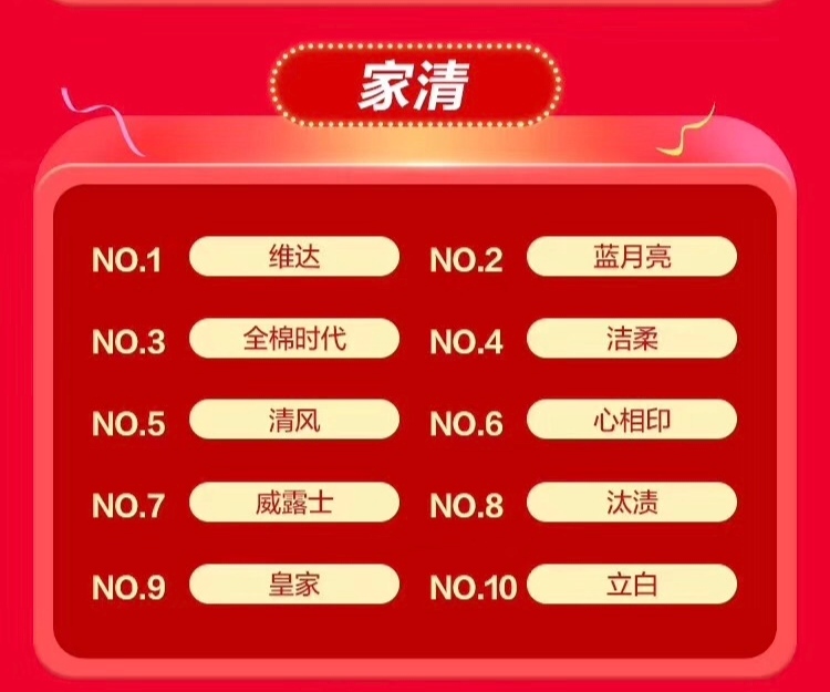 天猫美妆双11上半场TOP10品牌榜出炉，谁能笑到最后？