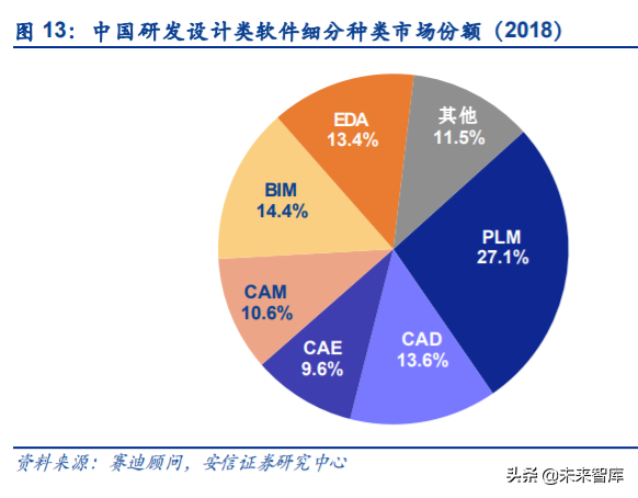 工业互联网深度报告：智能制造，数字化是关键，软件自主是核心