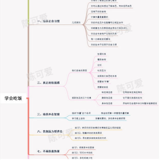 短脖星人如何练成天鹅颈？