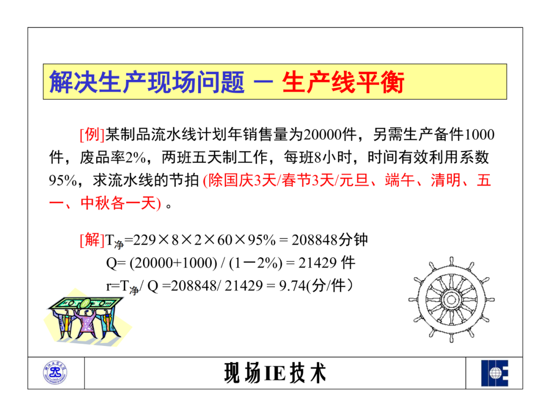 「標桿學習」工業工程之標準資料法