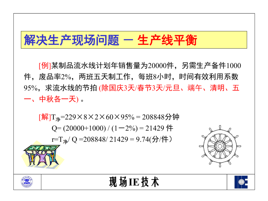 「标杆学习」工业工程之标准资料法