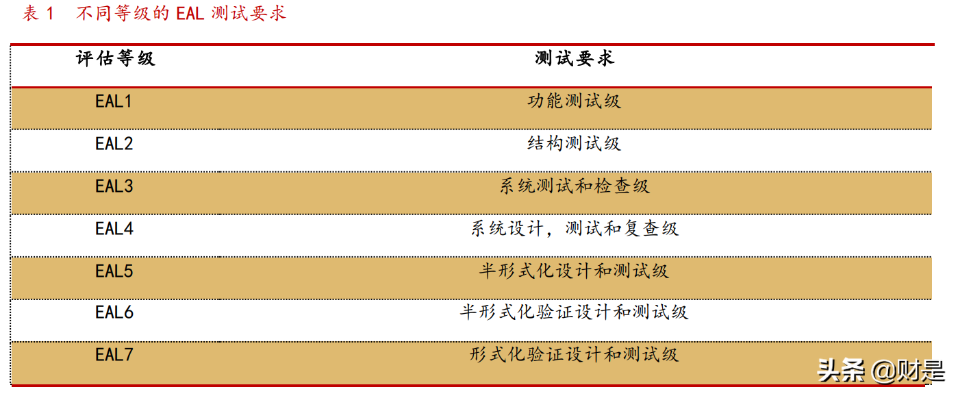 紫光国微专题研究：特种与安全两翼齐飞，公司步入快速发展阶段