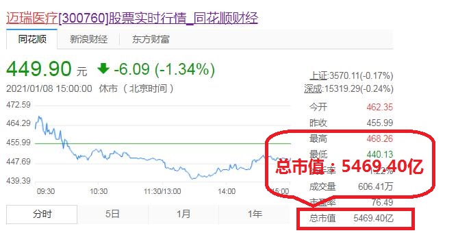 安徽宿州3位大富翁，一个90后白手创业者？医药大佬身价超千亿