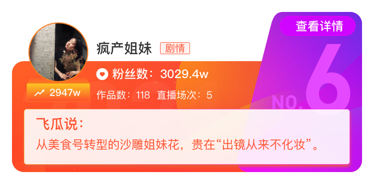 2020抖音年度涨粉达人排行榜人民日报、央视新闻、毒舌电影TOP3