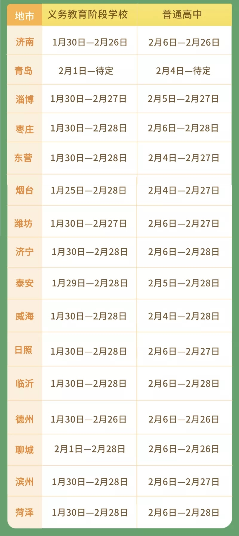 要闻 | 山东16市中小学寒假安排来了！
