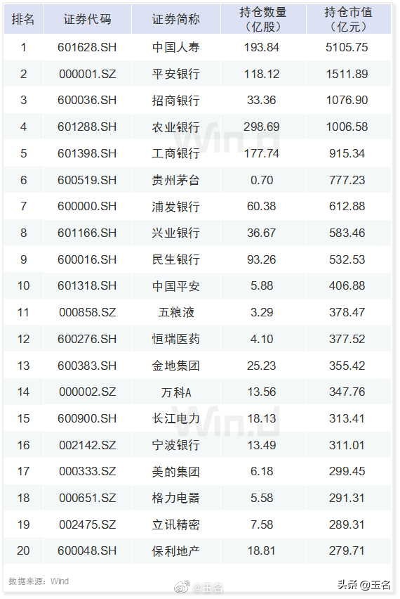 四张图公开了公募基金、险资、社保、QFII的最新