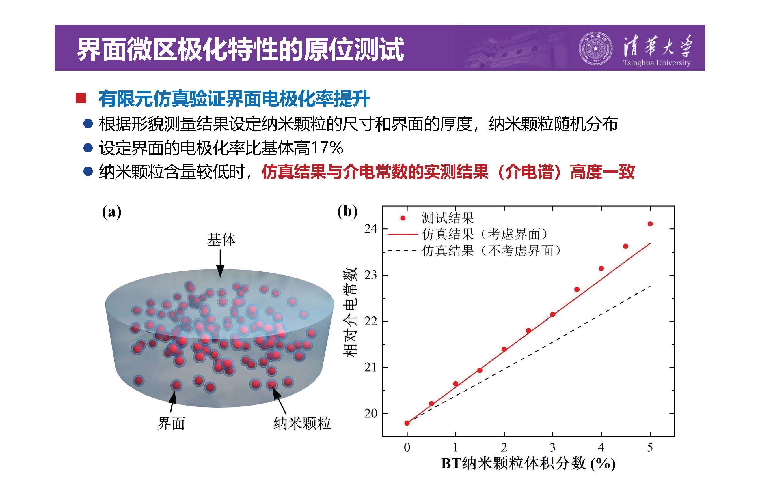 清华大学李琦副教授：介电纳米复合材料界面微区的原位测试技术