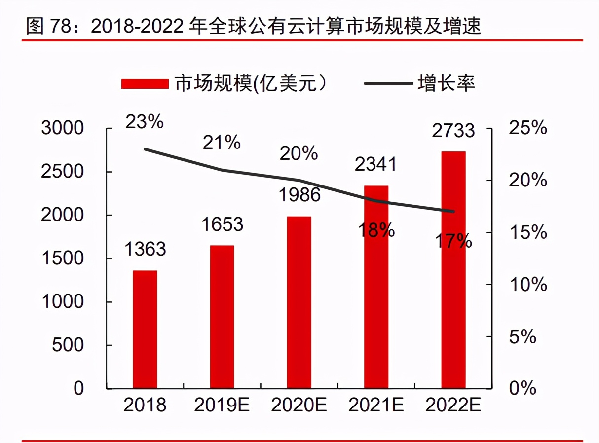 科技产业2021年投资策略：科技进步与中美再平衡下的新机遇