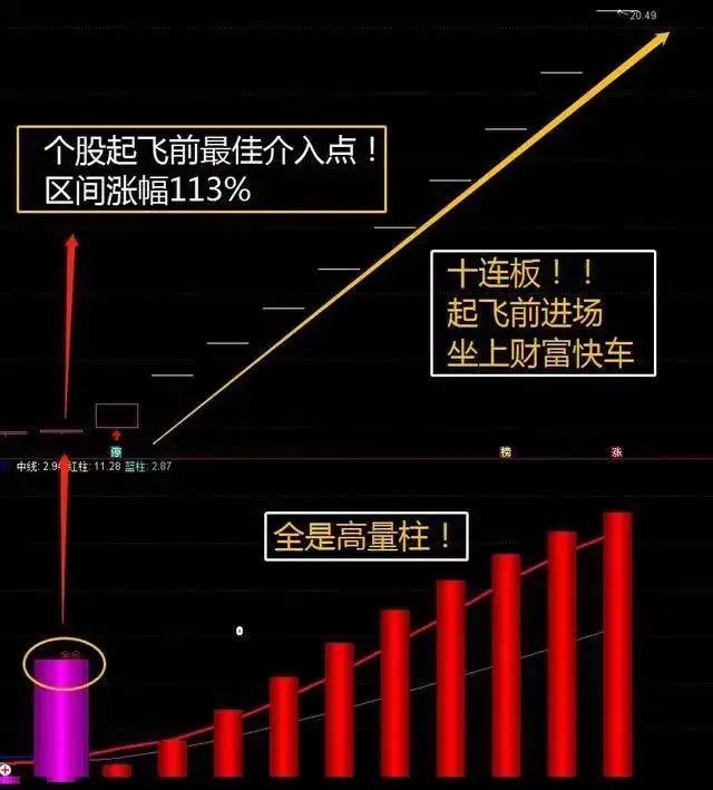 Tongdaxin——The indicator of the bottom-scoring sub-graph of the whole ...
