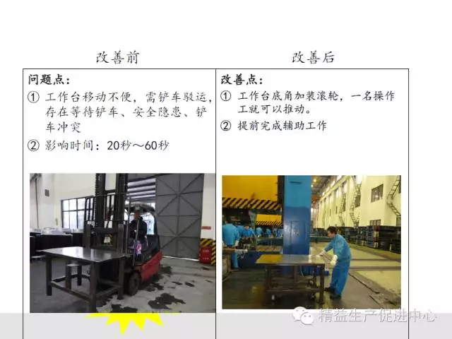 實戰案例｜一周快速換模（SMED）改善