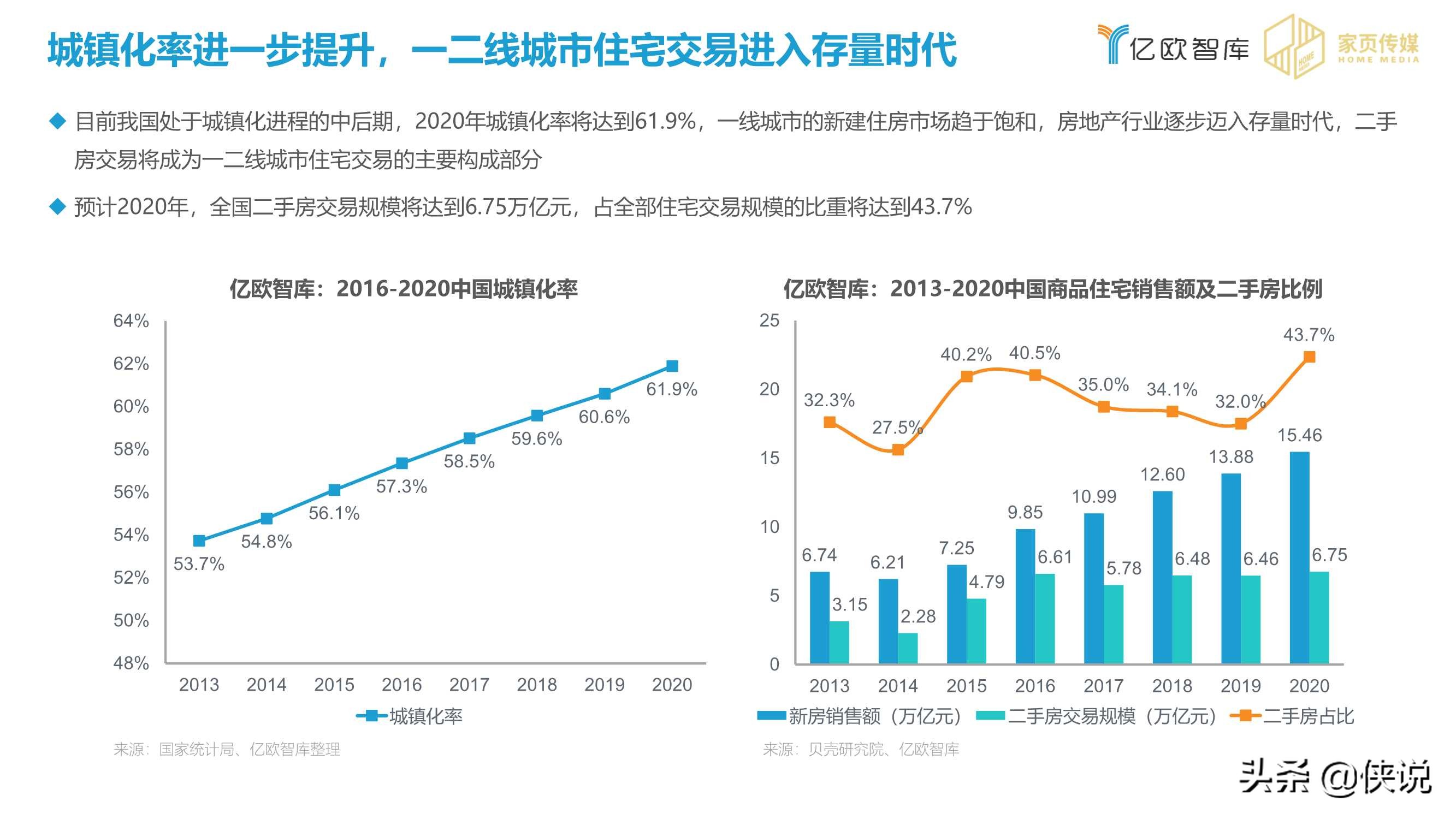 2020-2021家居行业年度盘点报告（亿欧智库）